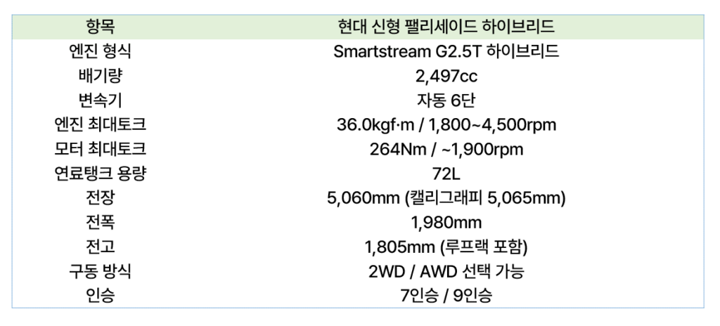 2026 현대 팰리세이드 하이브리드 연비 가격 제원